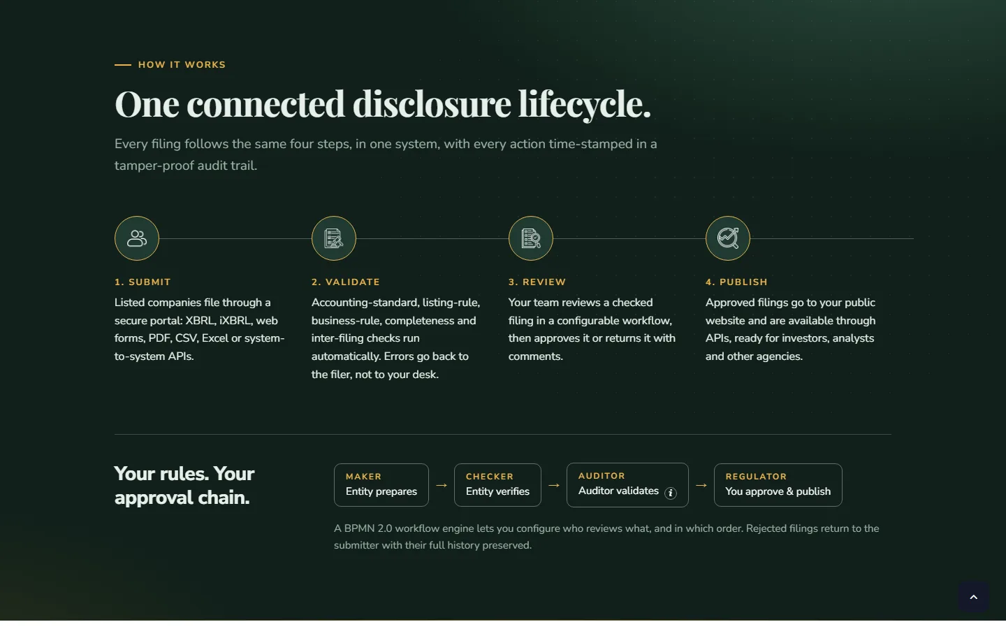 iris-ifile-edge-lifecycle